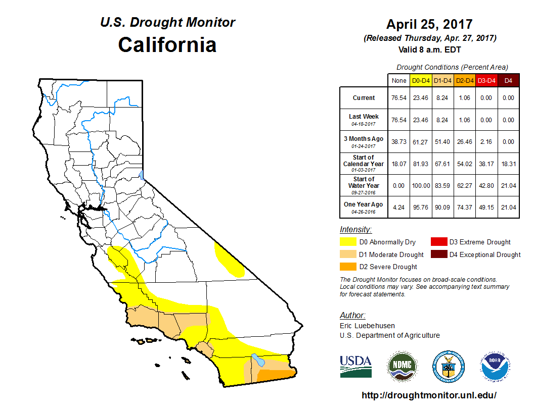 California Drought Chart