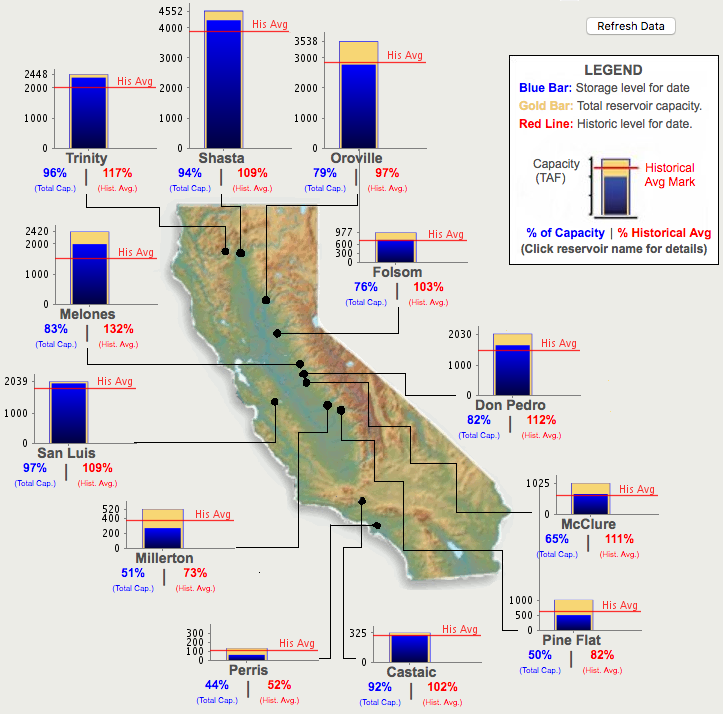 California Drought Chart