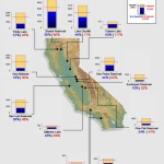 2-17-16-reservoir-conditions