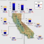 3-28-16 reservoir_conditions