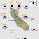 current-reservoir-conditions-1-4-2016
