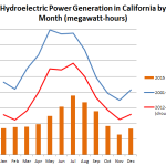 hydropower