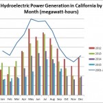 Hydropower-11-3-15