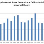 hydro-monthly-9-30