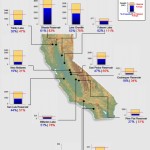 resorvior-conditions-3-1-2016