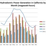 2-1-16-hydroelectronic-power-generation-in-california