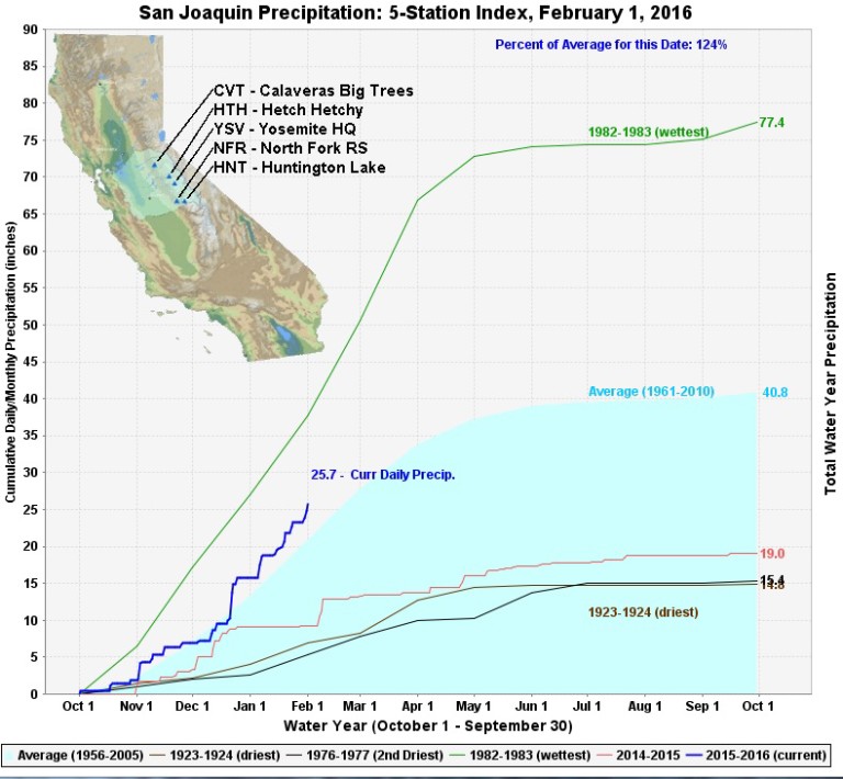 2-2-16-southern-sierra-precipitation – California Drought